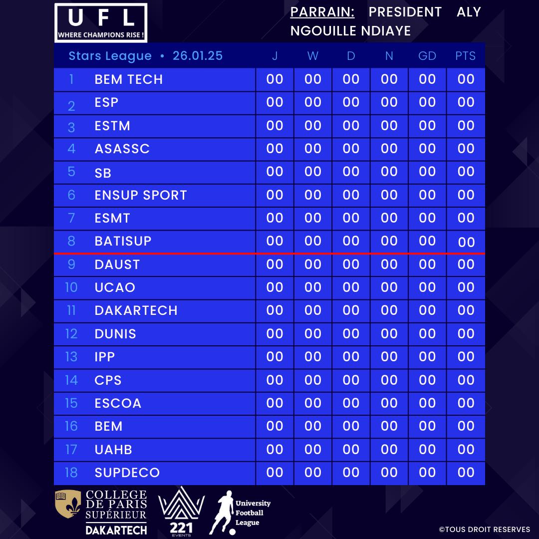 Classement